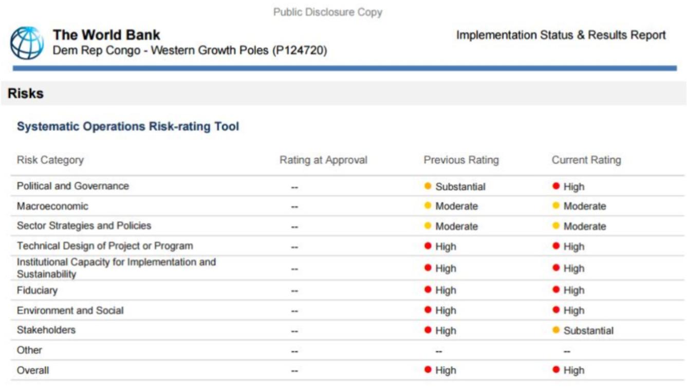 BM RDC 2013 Western Growth Poles P124720 Risks 1